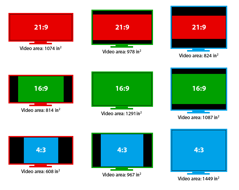 Compare Aspect Ratio 4:3 16:9 21:9
