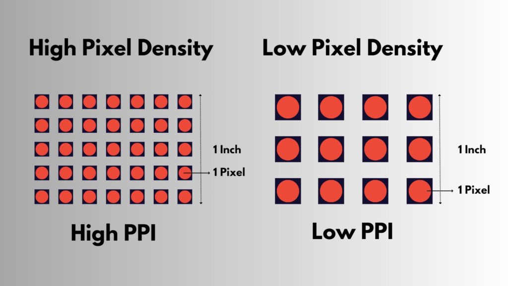 Comparison of High Pixel Density PPI to Low Pixel Density PPI