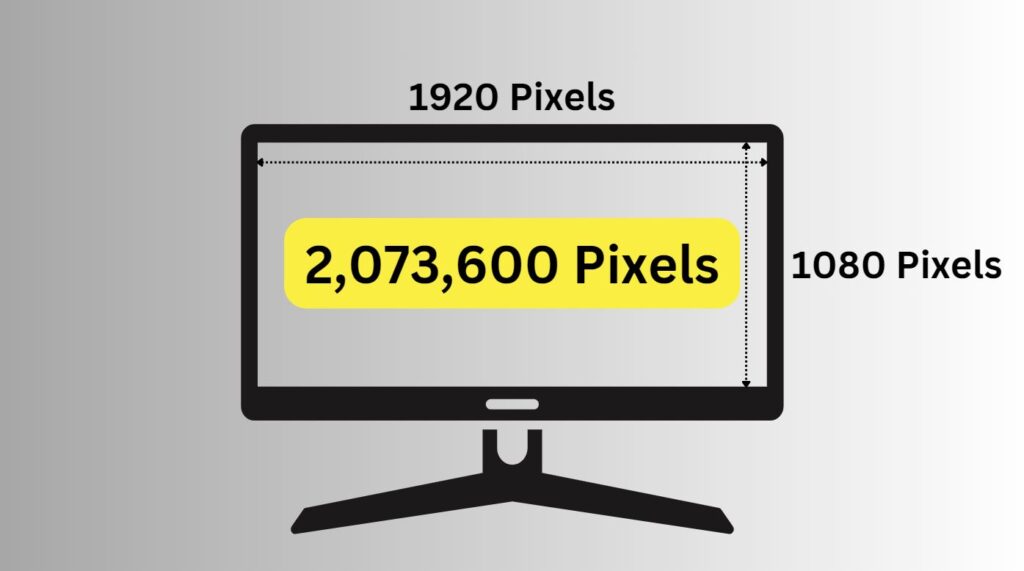 Monitor1080p Resolution Pixels